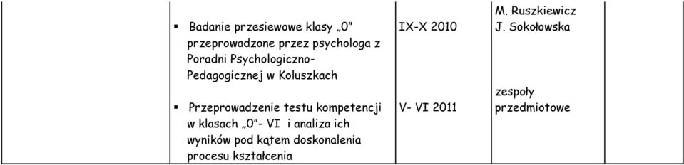 kompetencji w klasach 0 - VI i analiza ich wyników pod kątem doskonalenia