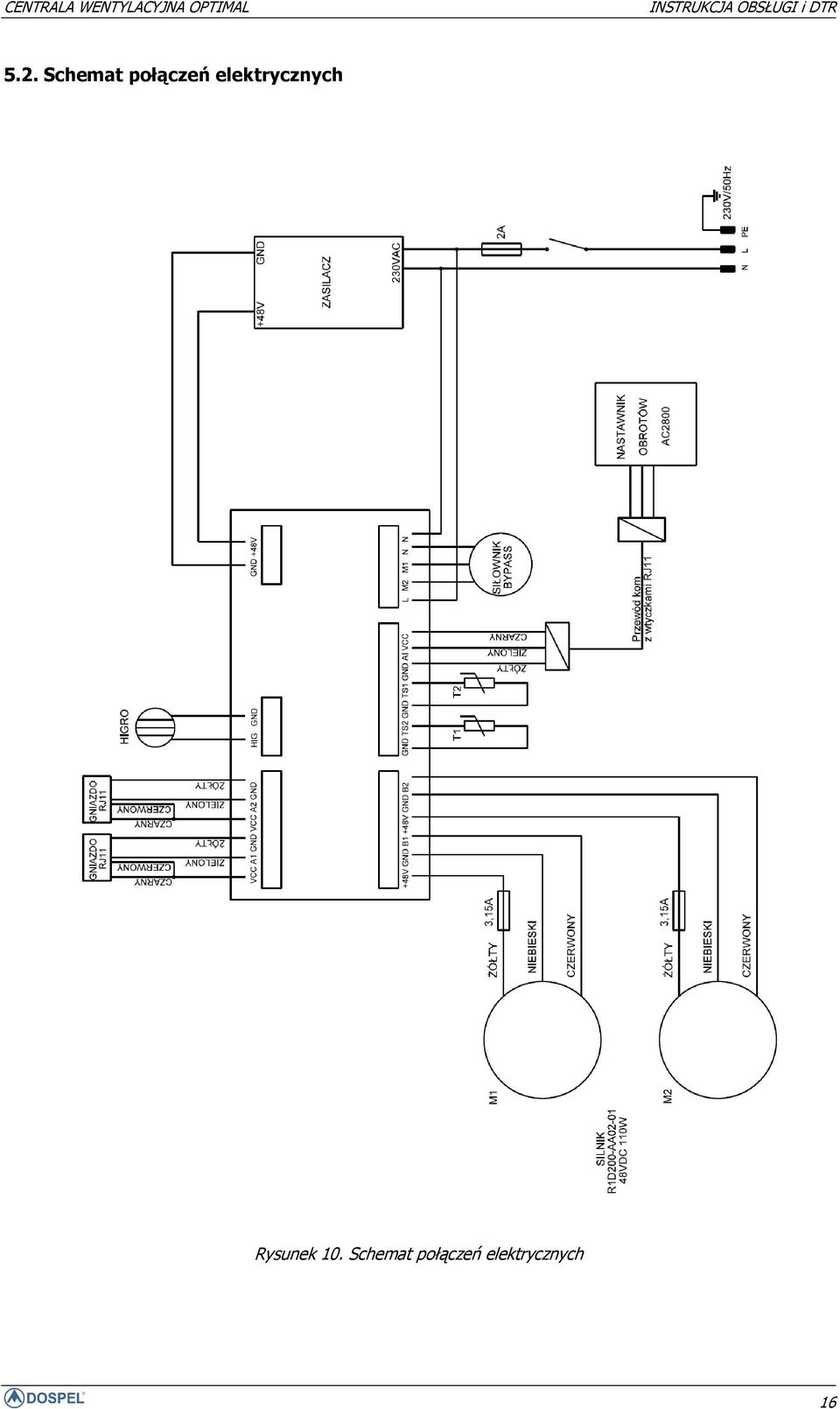 elektrycznych