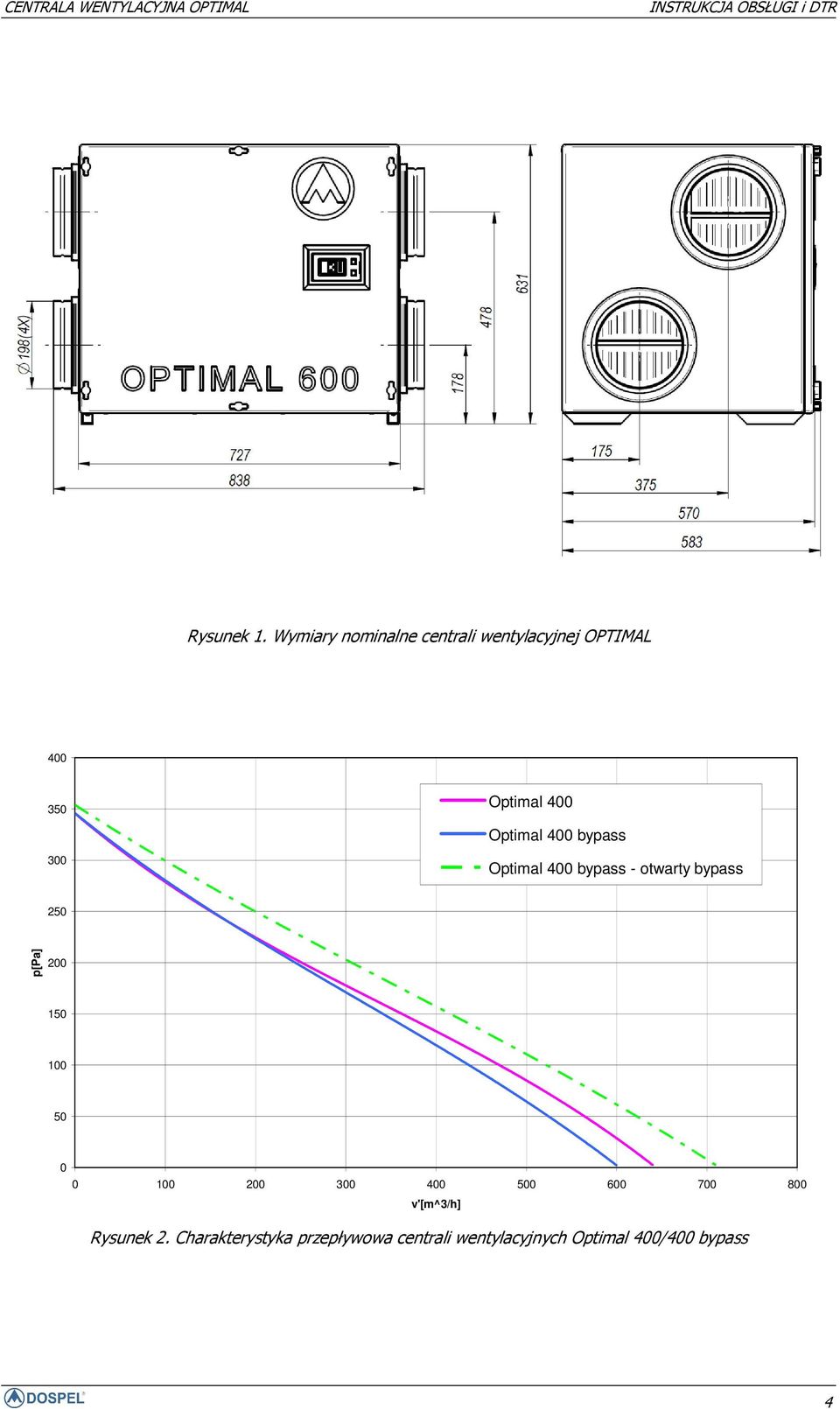 Optimal 400 bypass Optimal 400 bypass - otwarty bypass 250 p[pa] 200 150