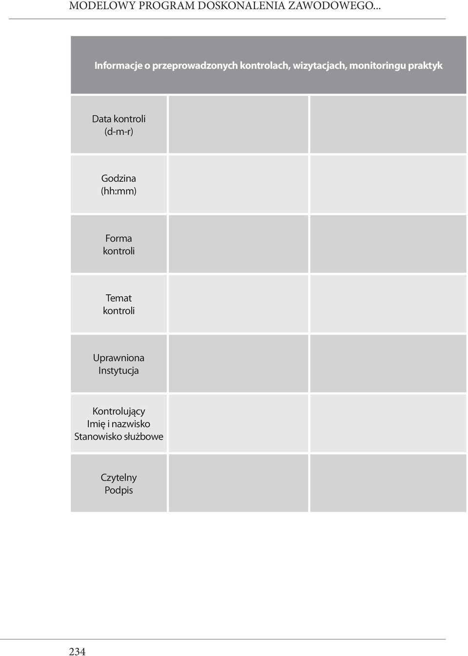 monitoringu Data kontroli (d-m-r) Gzina (hh:mm) Forma kontroli