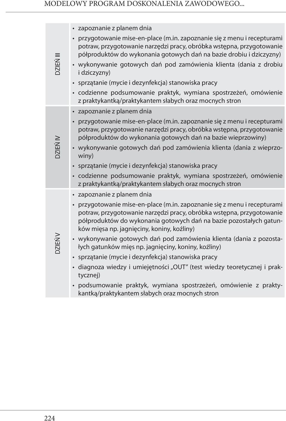 zamówienia klienta (dania z drobiu i dziczyzny) sprzątanie (mycie i dezynfekcja) stanowiska pracy czienne psumowanie, wymiana spostrzeżeń, omówienie z antką/antem słabych oraz mocnych stron