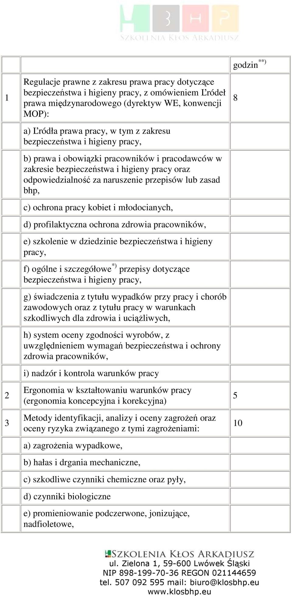 kobiet i młodocianych, d) profilaktyczna ochrona zdrowia pracowników, e) szkolenie w dziedzinie bezpieczeństwa i higieny pracy, f) ogólne i szczegółowe *) przepisy dotyczące bezpieczeństwa i higieny