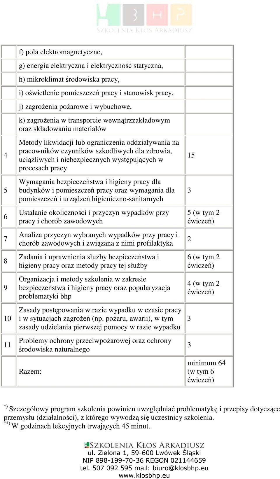 uciąŝliwych i niebezpiecznych występujących w procesach pracy Wymagania bezpieczeństwa i higieny pracy dla budynków i pomieszczeń pracy oraz wymagania dla pomieszczeń i urządzeń