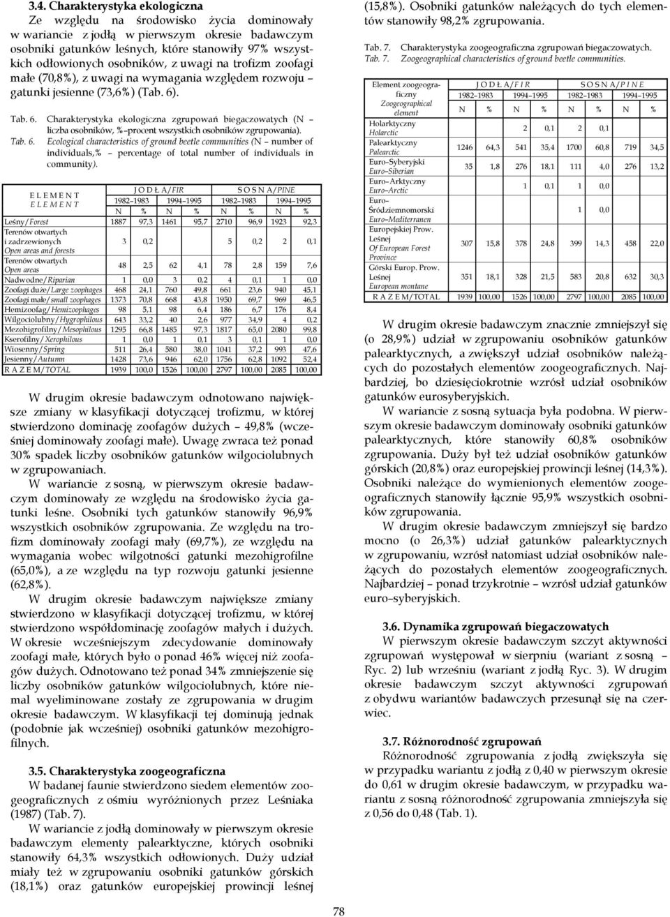 . Tab. 6. Charakterystyka ekologiczna zgrupowań biegaczowatych (N liczba osobników, % procent wszystkich osobników zgrupowania). Tab. 6. Ecological characteristics of ground beetle communities (N number of individuals,% percentage of total number of individuals in community).