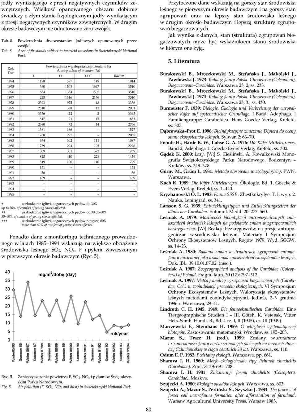 8. Tab. 8. Rok Year Powierzchnia drzewostanów jodłowych opanowanych przez zwójki. Area of fir stands subject to tortricid invasions in Swietokrzyski National Park.