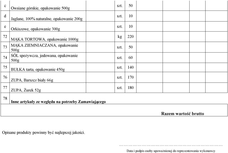 4g ZUPA, Brszz iły 66g ZUPA, Żurk 52g Inn rtykuły z wzglęu n potrzy Zmwijągo 10 10 kg 2 60 140 170