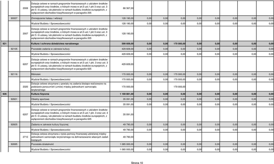 0,00 0,00 0,00 0,00 0,00 0,00 Wydział Budżetu i Sprawozdawczości 128 190,00 0,00 0,00 0,00 0,00 0,00 0,00 0,00 0,00 2007 Dotacje celowe w ramach programów finansowanych z udziałem środków