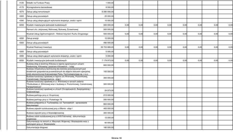 000,00 Wydział Usług Ogólnomiejskich - Referat Inżynierii Ruchu Drogowego 500 000,00 0,00 0,00 0,00 0,00 0,00 0,00 0,00 0,00 4260 Zakup energii 10 000,00 4300 Zakup usług pozostałych 490 000,00