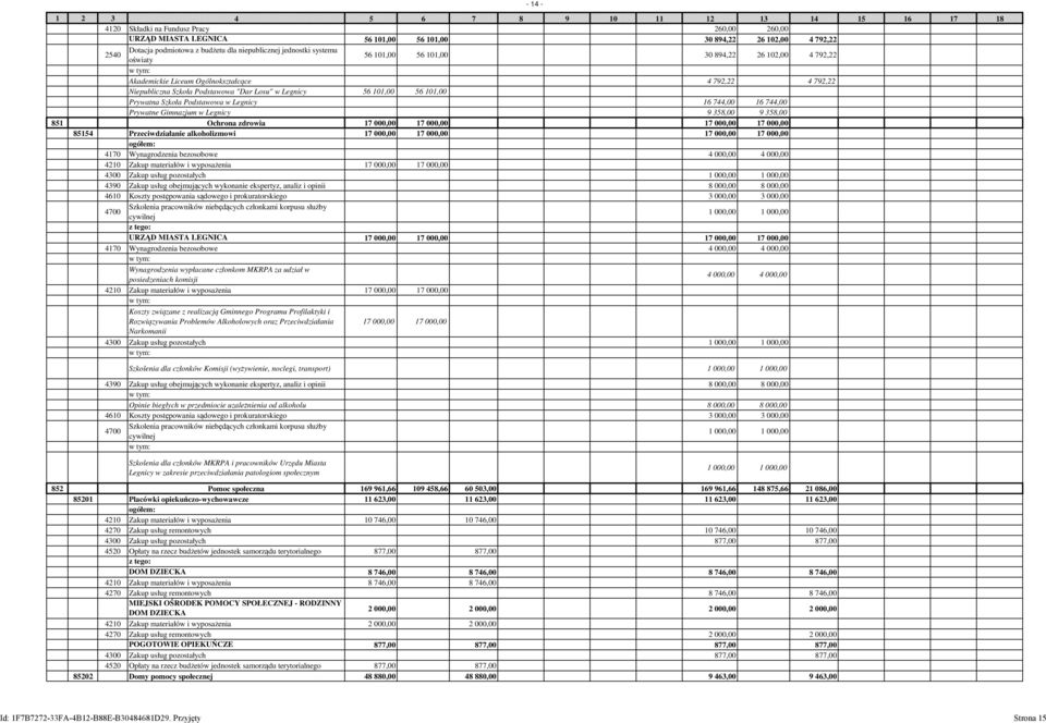 358,00 9 358,00 851 Ochrona zdrowia 17 000,00 17 000,00 17 000,00 17 000,00 85154 Przeciwdziałanie alkoholizmowi 17 000,00 17 000,00 17 000,00 17 000,00 4170 Wynagrodzenia bezosobowe 4 000,00 4