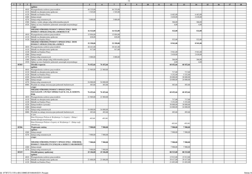 MIEJSKI OŚRODEK POMOCY SPOŁECZNEJ - DOM POMOCY SPOŁECZNEJ DLA DOROSŁYCH 16 522,00 16 522,00 522,00 522,00 4010 Wynagrodzenia osobowe pracowników 15 894,00 15 894,00 4110 Składki na ubezpieczenia
