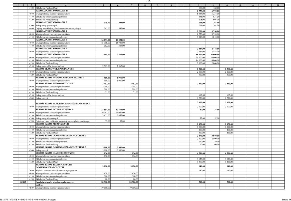 345,00 345,00 SZKOŁA PODSTAWOWA NR 4 9 730,00 9 730,00 4010 Wynagrodzenia osobowe pracowników 8 720,00 8 720,00 4110 Składki na ubezpieczenia społeczne 1 010,00 1 010,00 SZKOŁA PODSTAWOWA NR 6 16