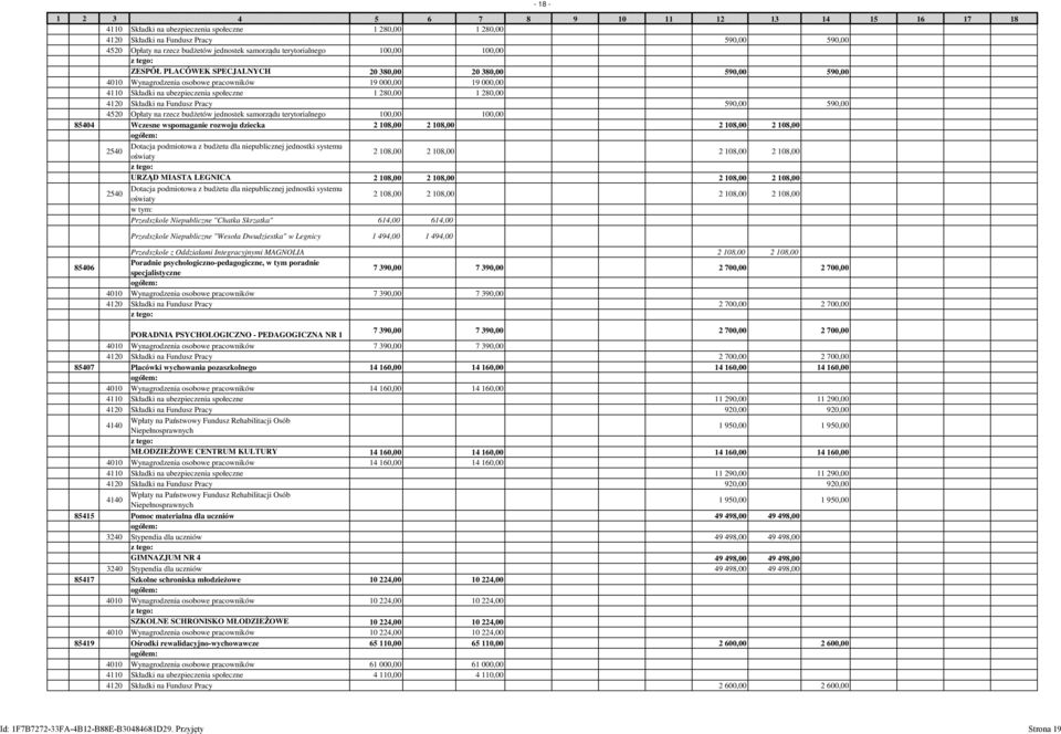 Pracy 590,00 590,00 4520 Opłaty na rzecz budżetów jednostek samorządu terytorialnego 100,00 100,00 85404 Wczesne wspomaganie rozwoju dziecka 2 108,00 2 108,00 2 108,00 2 108,00 2 108,00 2 108,00 2