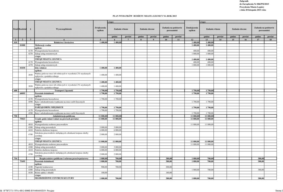 gmina powiat gmina powiat 010 Rolnictwo i łowiectwo 1 400,00 1 400,00 1 400,00 1 400,00 01008 Melioracje wodne 1 400,00 1 400,00 4170 Wynagrodzenia bezosobowe 400,00 400,00 4270 Zakup usług