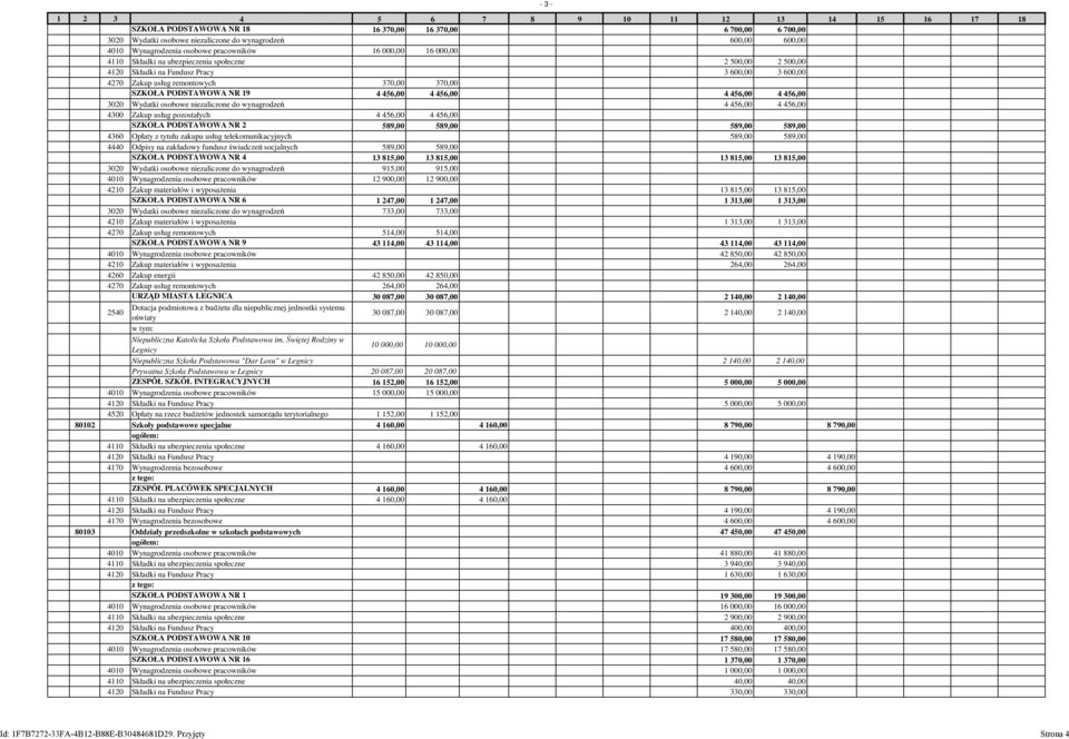 456,00 3020 Wydatki osobowe niezaliczone do wynagrodzeń 4 456,00 4 456,00 4300 Zakup usług pozostałych 4 456,00 4 456,00 SZKOŁA PODSTAWOWA NR 2 589,00 589,00 589,00 589,00 4360 Opłaty z tytułu zakupu