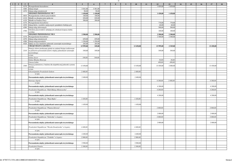 Zakup leków, wyrobów medycznych i produktów biobójczych 60,00 60,00 4280 Zakup usług zdrowotnych 500,00 500,00 100,00 100,00 MIEJSKIE PRZEDSZKOLE NR 8 2 500,00 2 500,00 2 500,00 2 500,00 4170