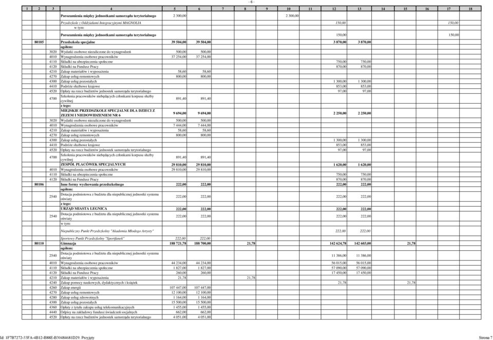 254,00 37 254,00 4110 Składki na ubezpieczenia społeczne 750,00 750,00 4120 Składki na Fundusz Pracy 870,00 870,00 4210 Zakup materiałów i wyposażenia 58,60 58,60 4270 Zakup usług remontowych 800,00