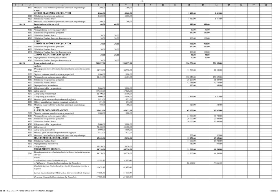 Wynagrodzenia osobowe pracowników 30,00 30,00 4110 Składki na ubezpieczenia społeczne 850,00 850,00 4120 Składki na Fundusz Pracy 30,00 30,00 4780 Składki na Fundusz Emerytur Pomostowych 30,00 30,00