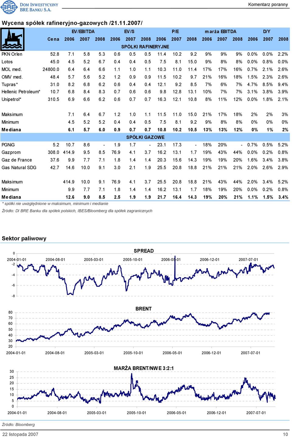 7 21% 16% 18% 1.5% 2.3% 2.6% Tupras* 31.0 8.2 6.8 6.2 0.6 0.4 0.4 12.1 9.2 8.5 7% 6% 7% 4.7% 8.5% 9.4% Hellenic Petroleum* 10.7 6.8 8.4 8.3 0.7 0.6 0.6 9.8 12.8 13.1 10% 7% 7% 3.1% 3.8% 3.