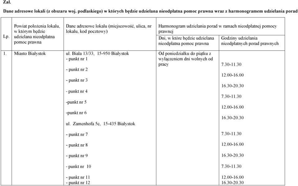 pomocy prawnej Dni, w które będzie udzielana nieodpłatna pomoc prawna Godziny udzielania nieodpłatnych porad prawnych 1. Miasto Białystok ul.