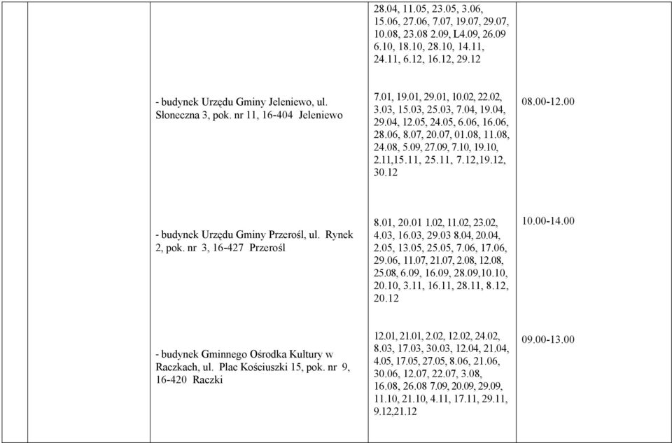 10, 19.10, 2.11,15.11, 25.11, 7.12,19.12, 30.12 - budynek Urzędu Gminy Przerośl, ul. Rynek 2, pok. nr 3, 16-427 Przerośl 8.01, 20.01 1.02, 11.02, 23.02, 4.03, 16.03, 29.03 8.04, 20.04, 2.05, 13.