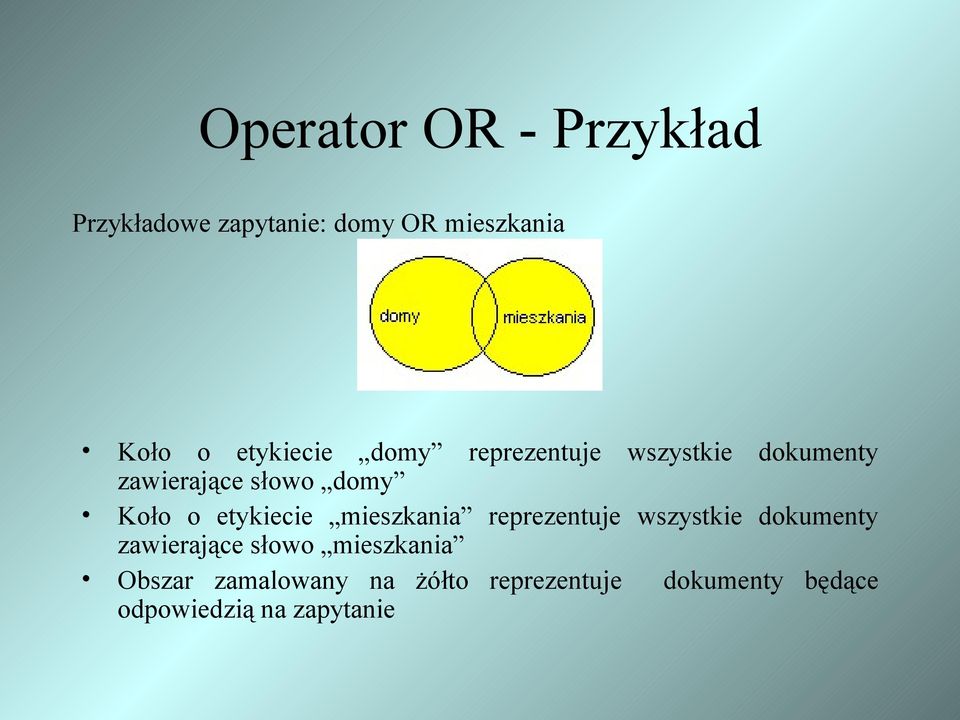 etykiecie mieszkania reprezentuje wszystkie dokumenty zawierające słowo