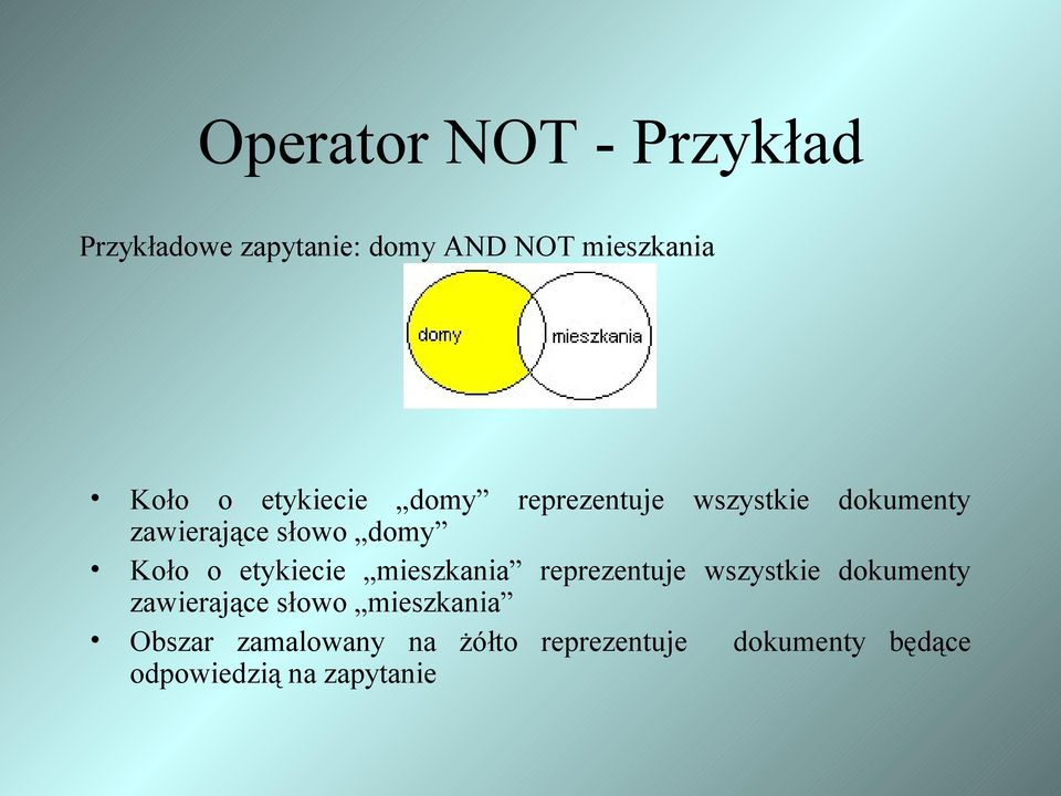 etykiecie mieszkania reprezentuje wszystkie dokumenty zawierające słowo