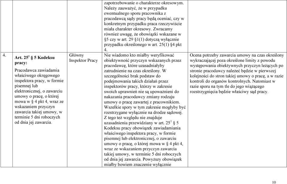 przyczyn zawarcia takiej umowy, w terminie 5 dni roboczych od dnia jej zawarcia. Główny Inspektor Pracy zapotrzebowanie o charakterze okresowym.