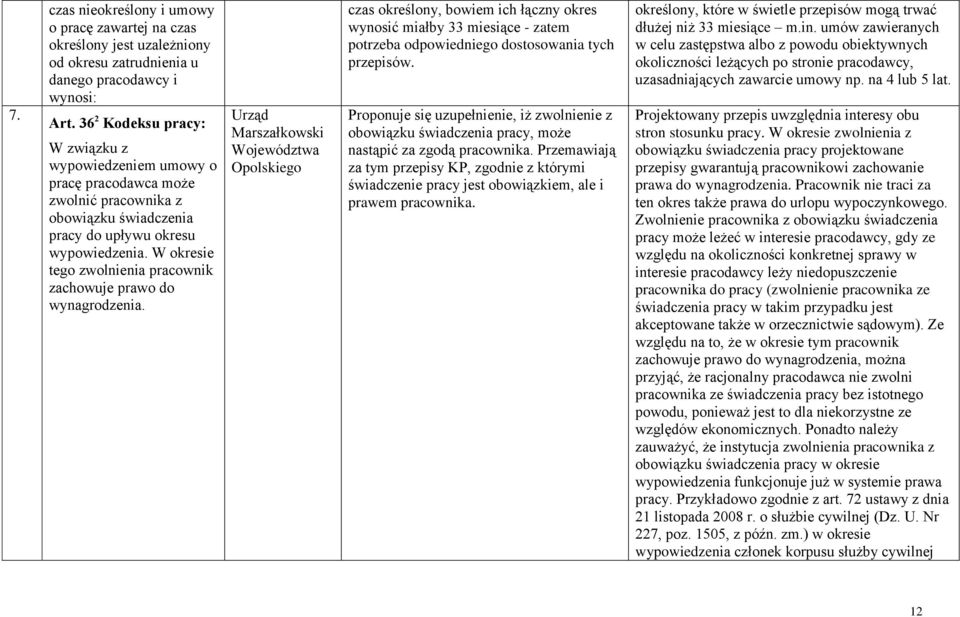 W okresie tego zwolnienia pracownik zachowuje prawo do wynagrodzenia.