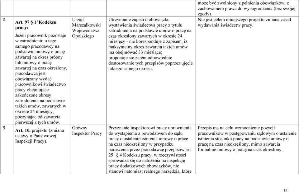 jest obowiązany wydać pracownikowi świadectwo pracy obejmujące zakończone okresy zatrudnienia na podstawie takich umów, zawartych w okresie 24 miesięcy, poczynając od zawarcia pierwszej z tych umów.