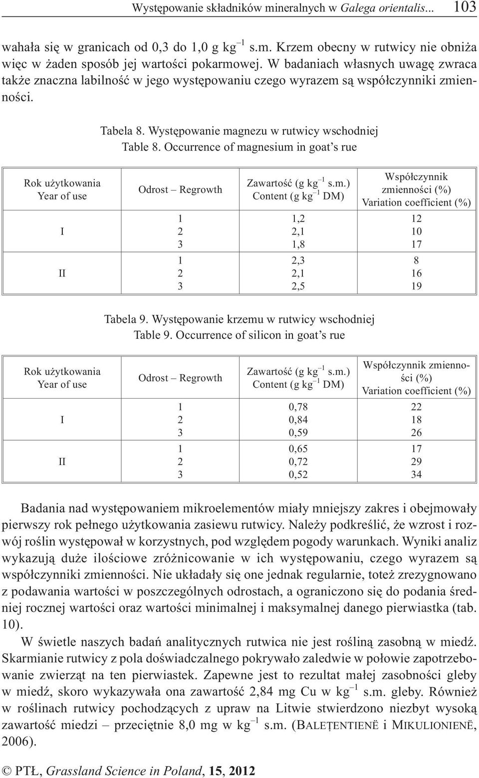 Occurrence of magnesium in goat s rue Zawartoœæ (g kg s.m.) Content (g kg DM),,,8,,,5 Wspó³czynnik zmiennoœci (%) 0 7 8 6 9 Tabela 9. Wystêpowanie krzemu w rutwicy wschodniej Table 9.