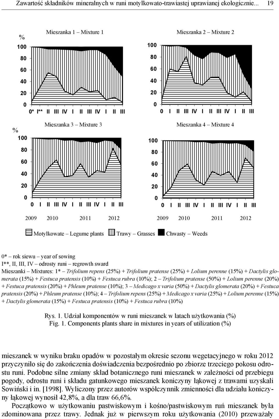Mixture 3 Mieszanka 4 Mixture 4 100 80 60 40 20 0 0 I II III IV I II III IV I II III 0 I II III IV I II III IV I II III 2009 2010 2011 2012 2009 2010 2011 2012 Motylkowate Legume plants Trawy Grasses