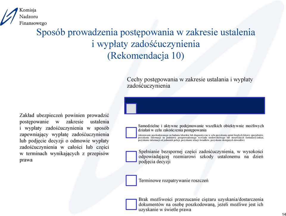 terminach wynikających z przepisów prawa Samodzielne i aktywne podejmowanie wszelkich obiektywnie możliwych działań w celu zakończenia postępowania (skierowanie poszkodowanego na badania lekarskie