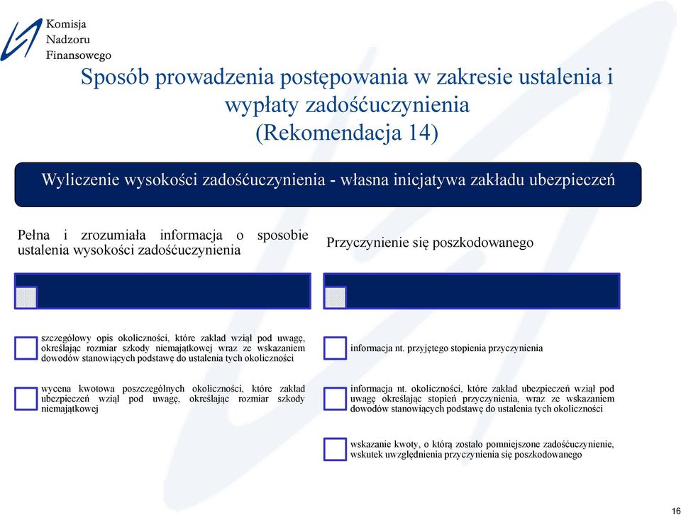 ze wskazaniem dowodów stanowiących podstawę do ustalenia tych okoliczności informacja nt.