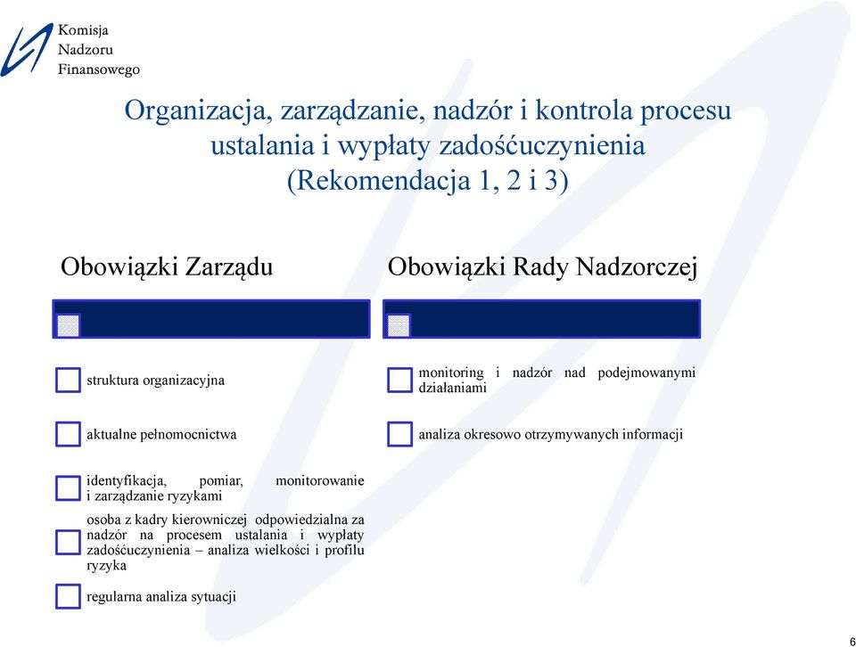 analiza okresowo otrzymywanych informacji identyfikacja, pomiar, monitorowanie i zarządzanie ryzykami osoba z kadry kierowniczej