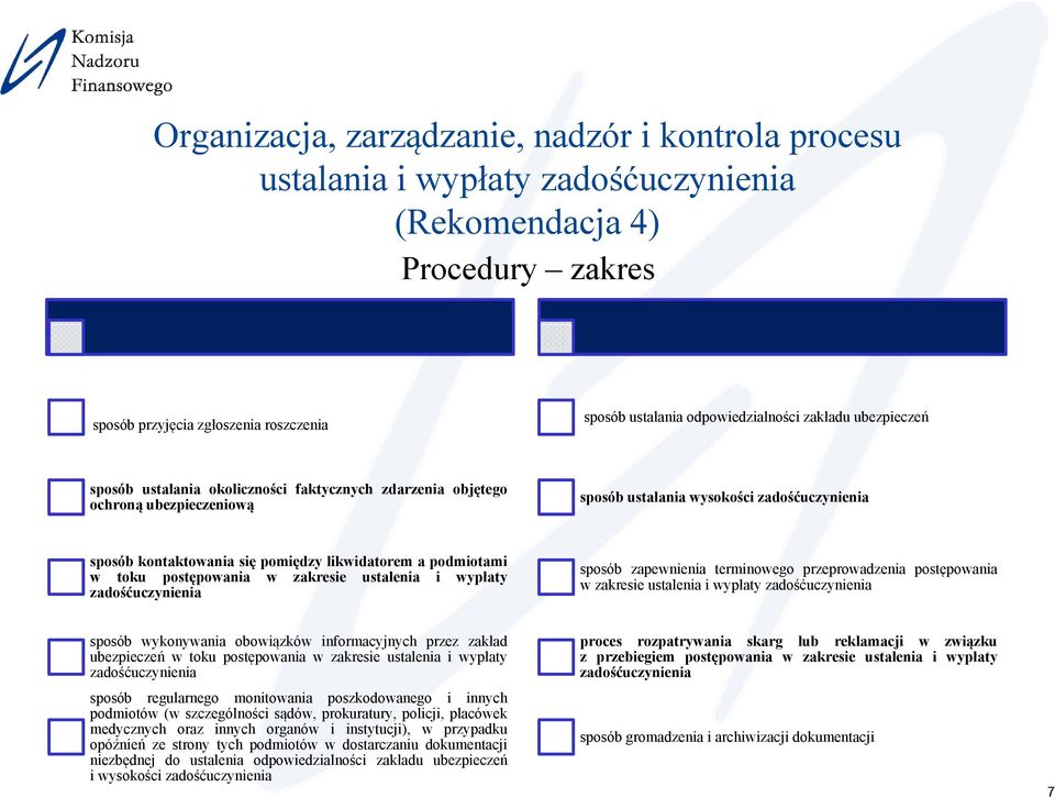 podmiotami w toku postępowania w zakresie ustalenia i wypłaty zadośćuczynienia sposób zapewnienia terminowego przeprowadzenia postępowania w zakresie ustalenia i wypłaty zadośćuczynienia sposób