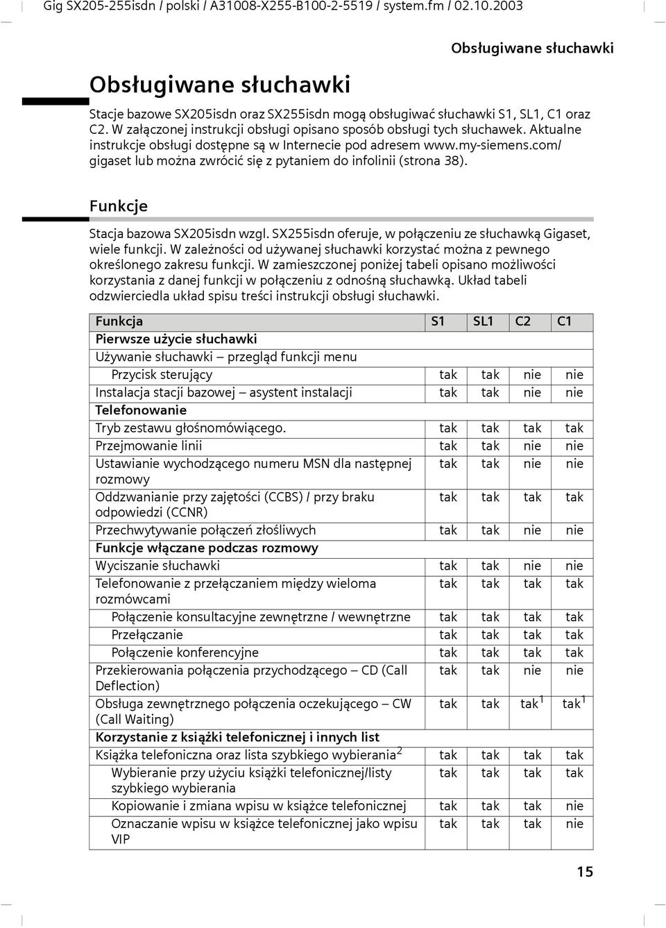 com/ gigaset lub można zwrócić się z pytaniem do infolinii (strona 38). Funkcje Stacja bazowa SX205isdn wzgl. SX255isdn oferuje, w połączeniu ze słuchawką Gigaset, wiele funkcji.