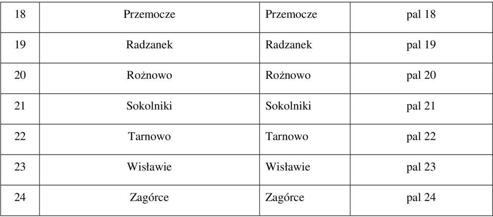 Sokolniki Sokolniki pal 21 22 Tarnowo Tarnowo