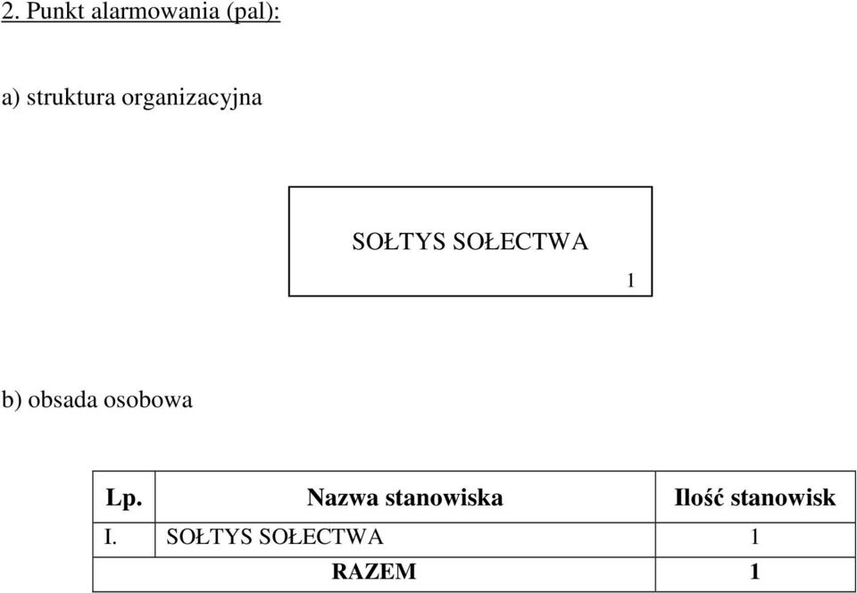 SOŁECTWA 1 b) obsada osobowa Lp.