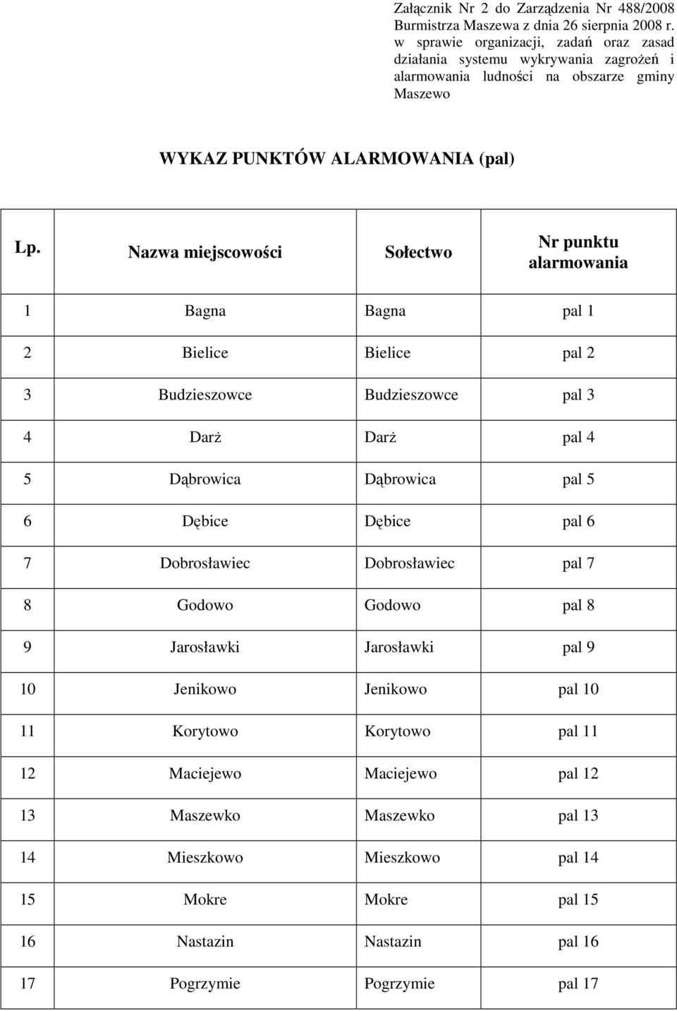 Nazwa miejscowości Sołectwo Nr punktu alarmowania 1 Bagna Bagna pal 1 2 Bielice Bielice pal 2 3 Budzieszowce Budzieszowce pal 3 4 DarŜ DarŜ pal 4 5 Dąbrowica Dąbrowica pal 5 6 Dębice