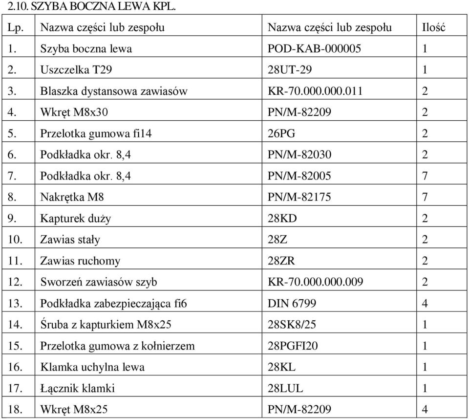 Nakrętka M8 PN/M-82175 7 9. Kapturek duży 28KD 2 10. Zawias stały 28Z 2 11. Zawias ruchomy 28ZR 2 12. Sworzeń zawiasów szyb KR-70.000.000.009 2 13.