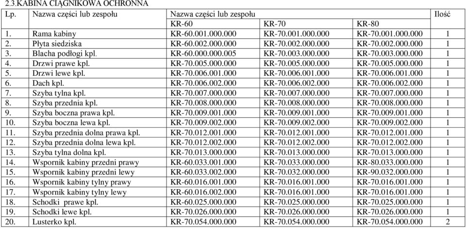 Drzwi lewe kpl. KR-70.006.001.000 KR-70.006.001.000 KR-70.006.001.000 1 6. Dach kpl. KR-70.006.002.000 KR-70.006.002.000 KR-70.006.002.000 1 7. Szyba tylna kpl. KR-70.007.000.000 KR-70.007.000.000 KR-70.007.000.000 1 8.