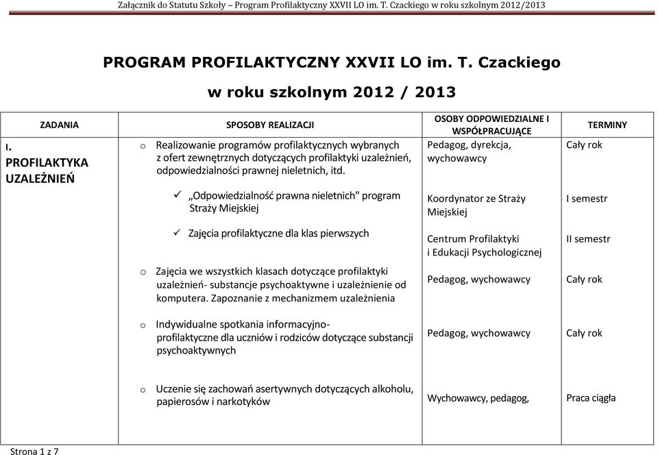 Odpwiedzialnść prawna nieletnich" prgram Straży Miejskiej OSOBY ODPOWIEDZIALNE I WSPÓŁPRACUJĄCE Pedagg, dyrekcja, wychwawcy Krdynatr ze Straży Miejskiej TERMINY I semestr Zajęcia prfilaktyczne dla