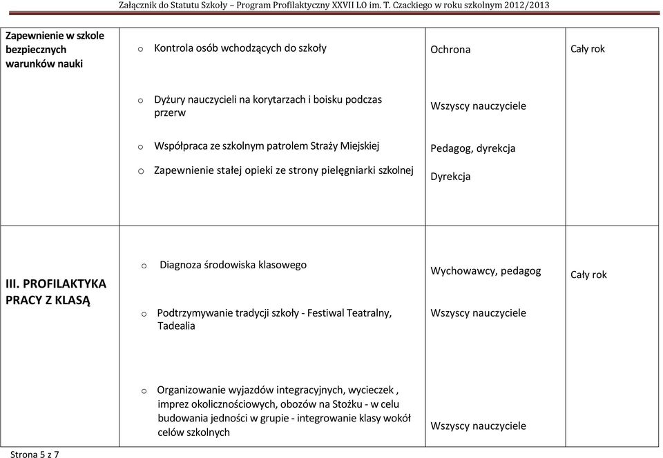 przerw Współpraca ze szklnym patrlem Straży Miejskiej Pedagg, dyrekcja Zapewnienie stałej pieki ze strny pielęgniarki szklnej Dyrekcja cały rk cały r III.