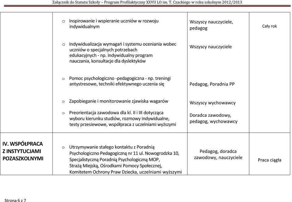 indywidualny prgram nauczania, knsultacje dla dyslektyków Pmc psychlgiczn -pedaggiczna - np.