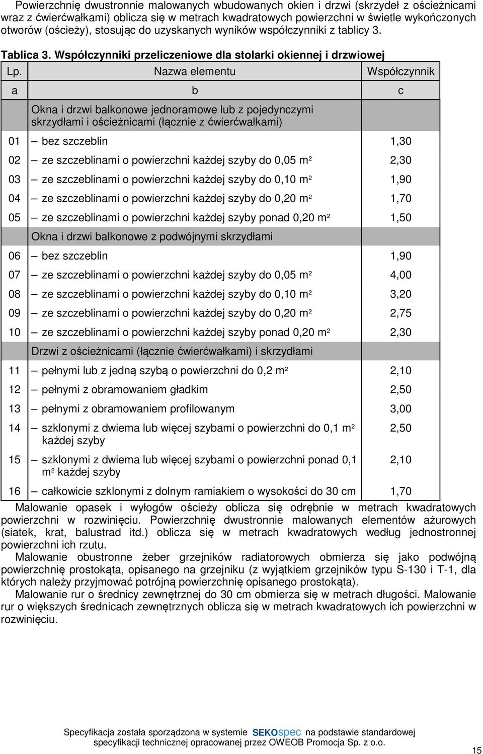 Nazwa elementu Współczynnik a b c Okna i drzwi balkonowe jednoramowe lub z pojedynczymi skrzydłami i ościeżnicami (łącznie z ćwierćwałkami) 01 bez szczeblin 1,30 02 ze szczeblinami o powierzchni