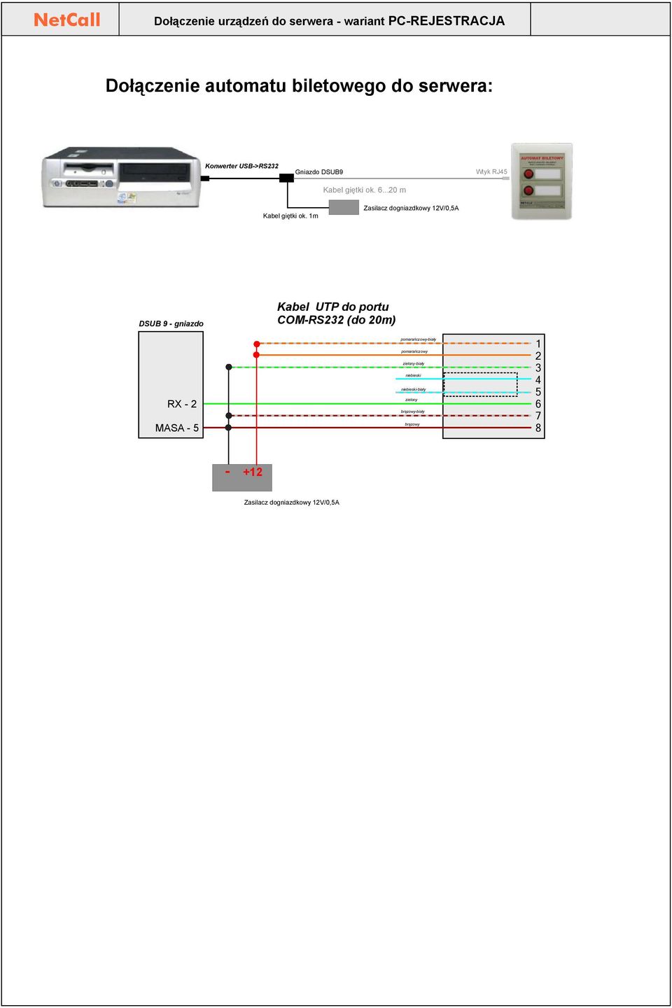 m Zasilacz dogniazdkowy V/0,A DSUB 9 - gniazdo Kabel UTP do portu COM-RS (do 0m) RX - MASA -