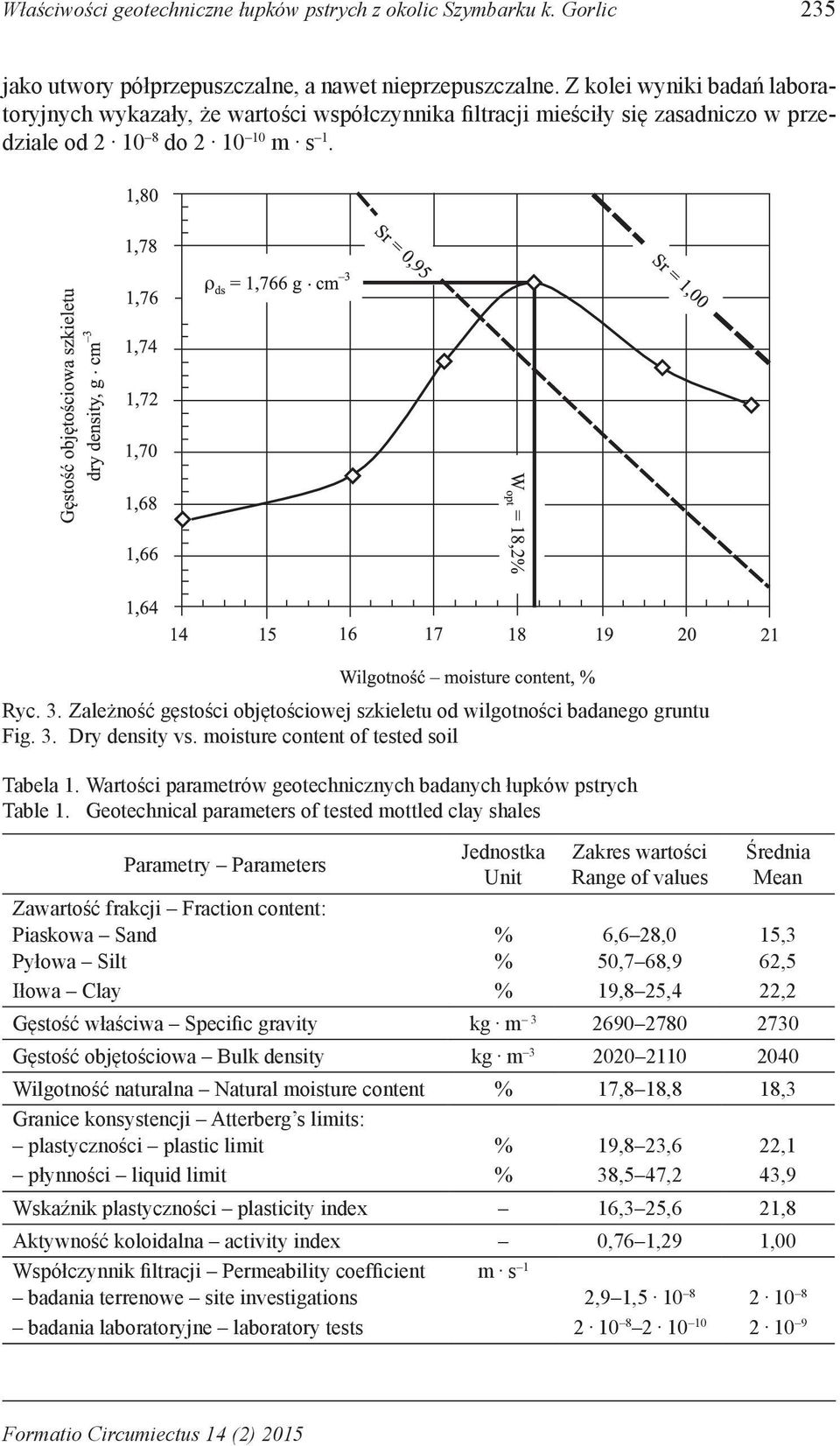 Zależność gęstości objętościowej szkieletu od wilgotności badanego gruntu Fig. 3. Dry density vs. moisture content of tested soil Tabela 1.