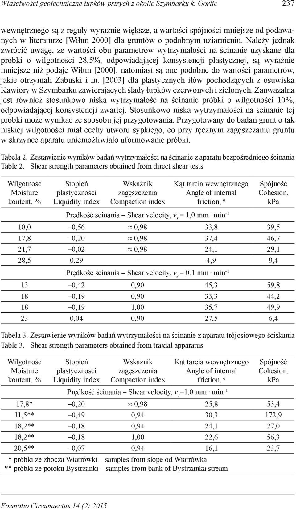 Należy jednak zwrócić uwagę, że wartości obu parametrów wytrzymałości na ścinanie uzyskane dla próbki o wilgotności 28,5%, odpowiadającej konsystencji plastycznej, są wyraźnie mniejsze niż podaje