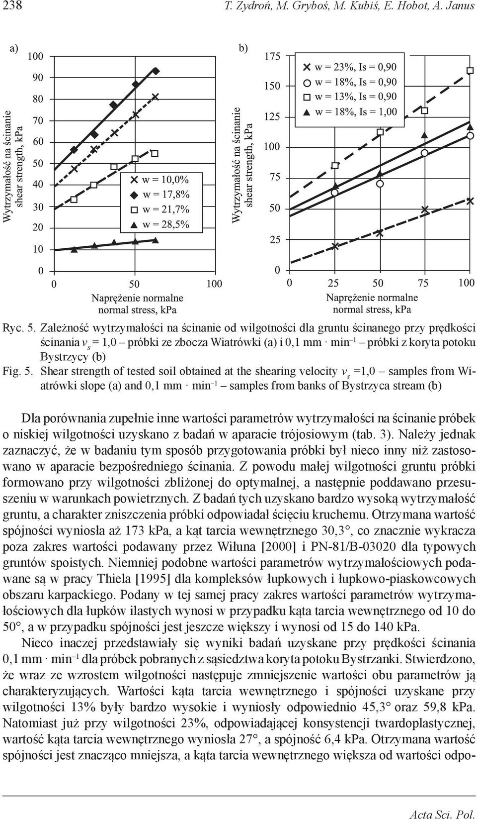 Shear strength of tested soil obtained at the shearing velocity v s =1,0 samples from Wiatrówki slope (a) and 0,1 mm min 1 samples from banks of Bystrzyca stream (b) Dla porównania zupełnie inne