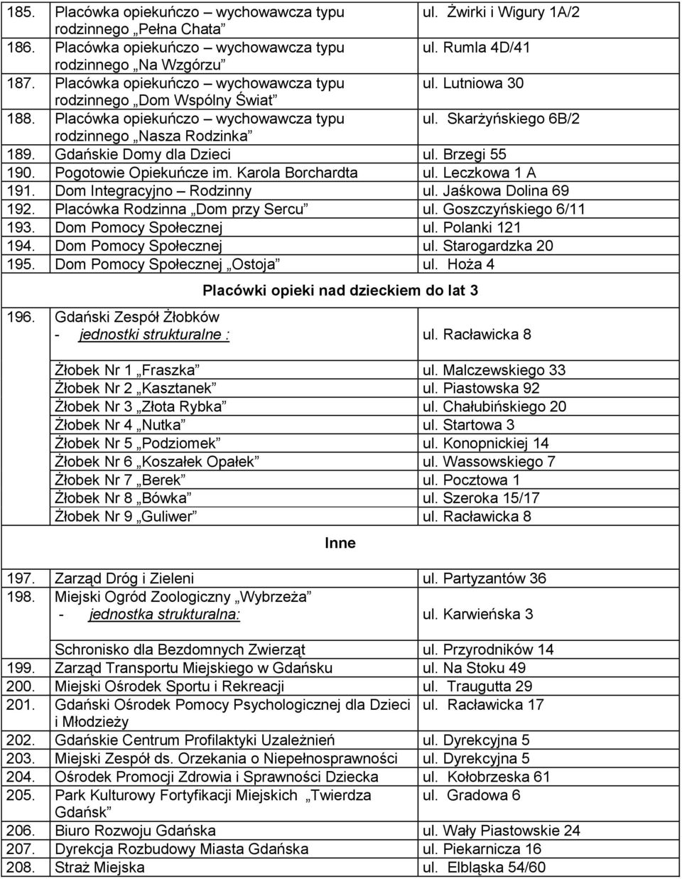 Gdańskie Domy dla Dzieci ul. Brzegi 55 190. Pogotowie Opiekuńcze im. Karola Borchardta ul. Leczkowa 1 A 191. Dom Integracyjno Rodzinny ul. Jaśkowa Dolina 69 192. Placówka Rodzinna Dom przy Sercu ul.